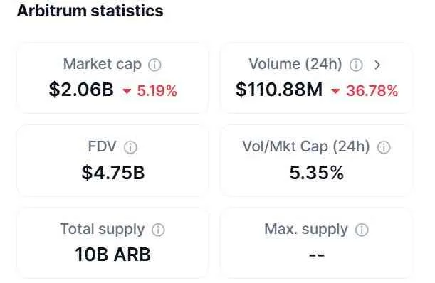 arbitrum crypto data