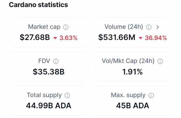 cardano is one of the next crypto to hit $1 soon