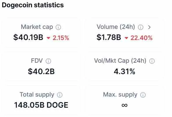 dogecoin might be the next crypto to reach $1
