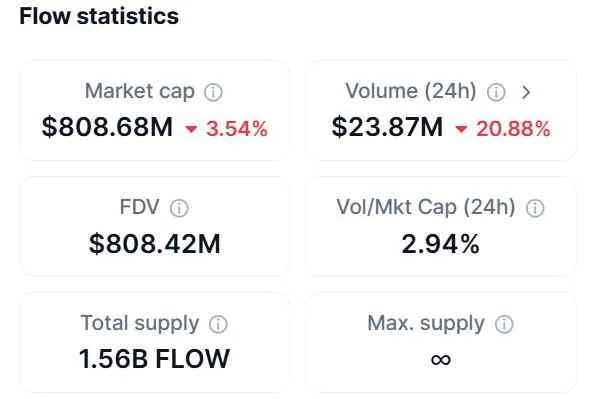 flow coin data