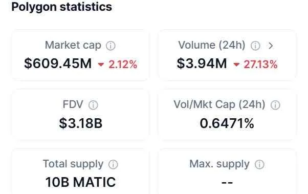 polygon to reach $1