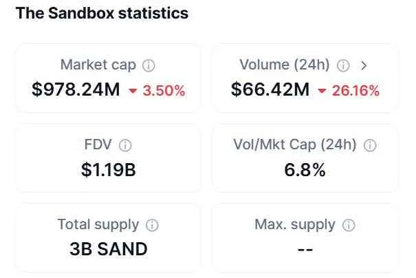 sandbox might hit $1