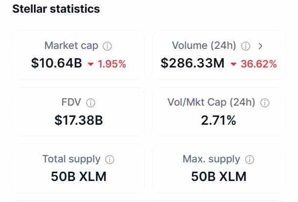 stellar to hit 1 dollar