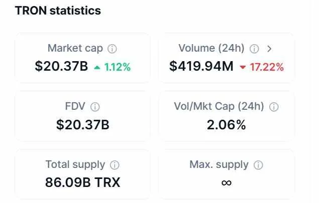 tron statistics